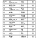 sahachari-fund-pass-list-pdf