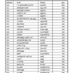 sahachari-fund-pass-list-pdf-212×300